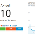 Echtzeit-Darstellung der Website-Besuche